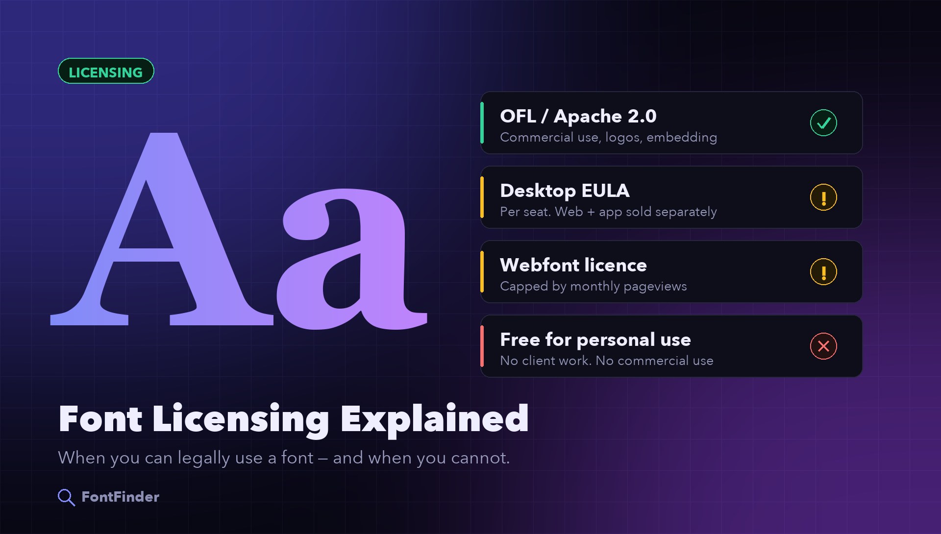 Font Licensing Explained: When You Can Legally Use a Font blog cover