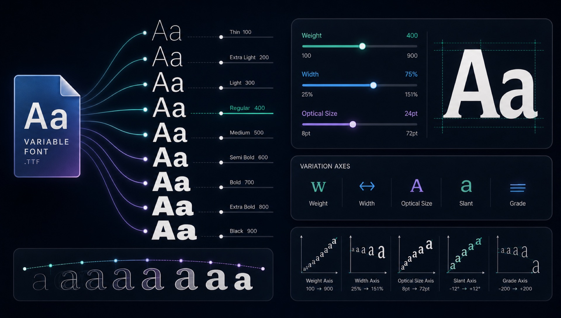 Variable Fonts Explained: One Font File That Does Everything blog cover